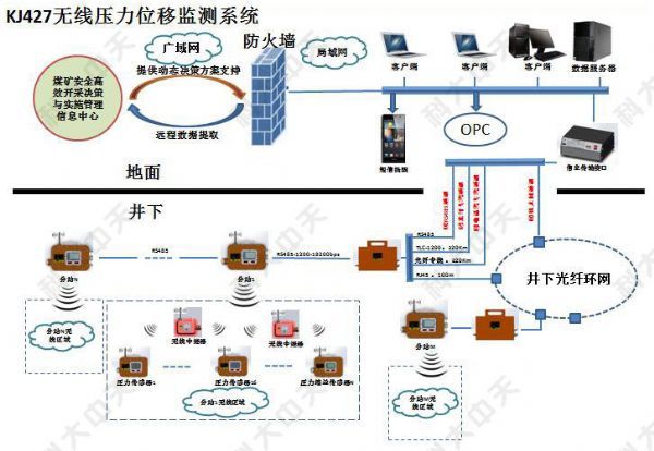 煤礦安全監(jiān)測(cè)系統(tǒng)主要監(jiān)測(cè)哪些內(nèi)容？